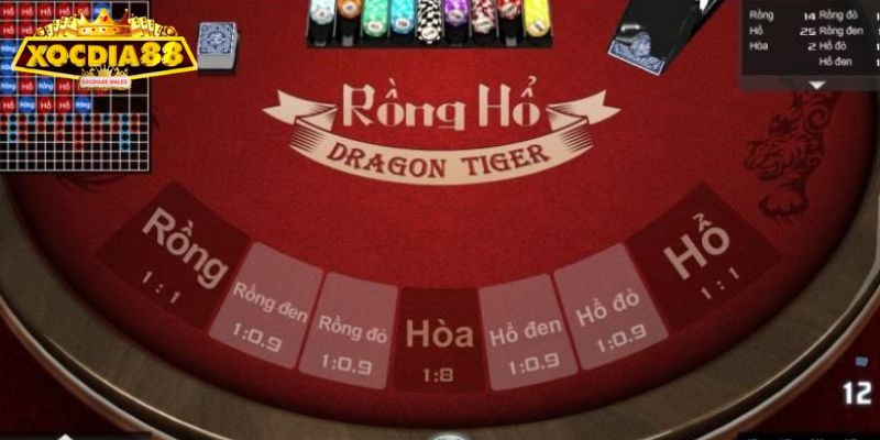Khám phá game Rồng Hổ XOCDIA88
